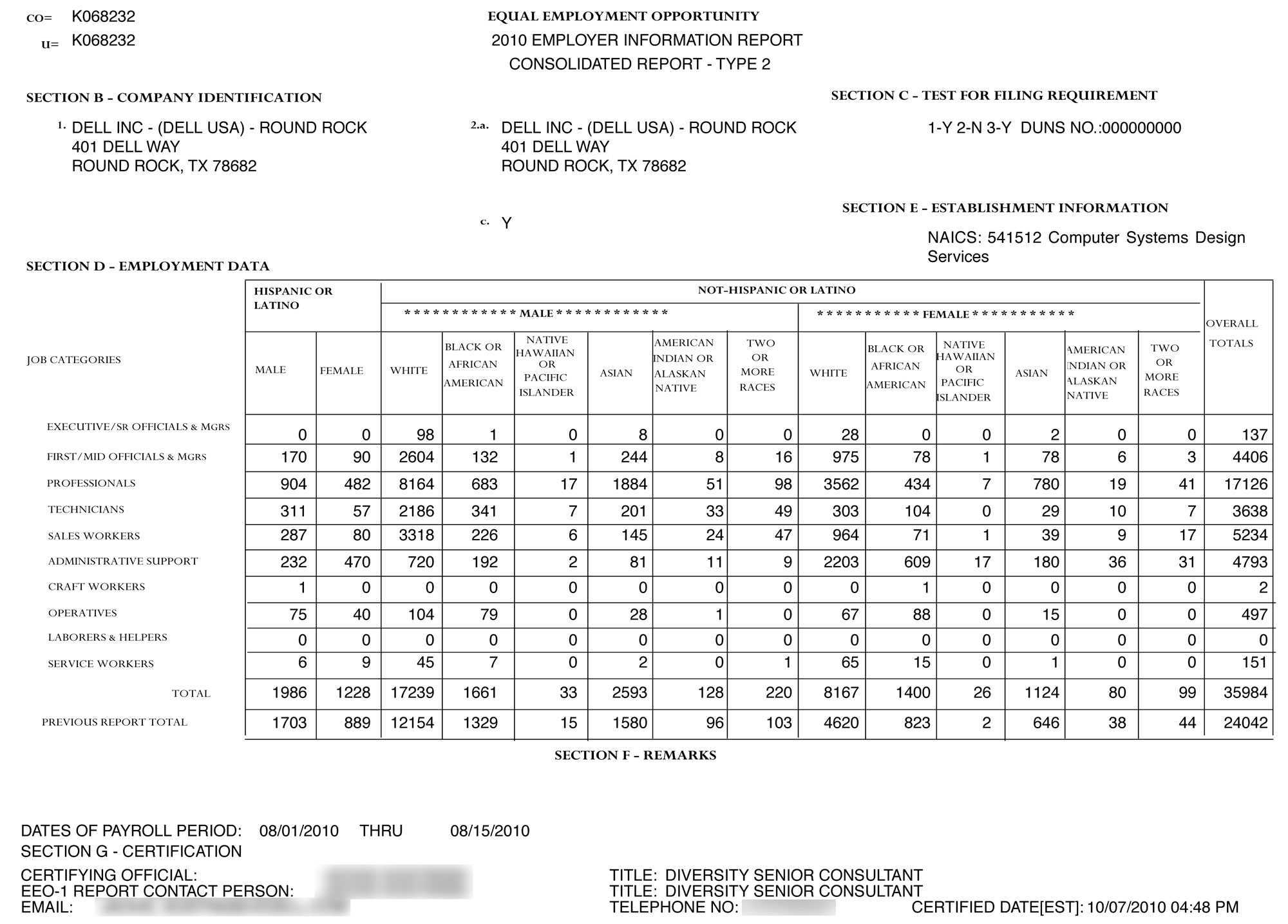 Dell’s 100 EEO 10 Form Pertaining To Eeo 1 Report Template