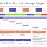 Determine Project Status Report To Manage Progress Project Inside Testing Weekly Status Report Template