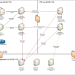 Diagram Your Processes – Confide Pertaining To Pci Dss Gap Analysis Report Template