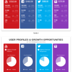 Digital Marketing Report Throughout Social Media Marketing Report Template