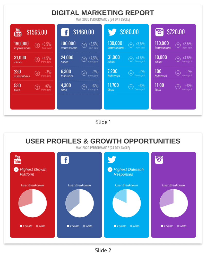 Digital Marketing Report Throughout Social Media Marketing Report Template