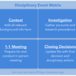 Disciplinary Event Report  Templates.App