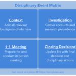 Disciplinary Event Report  Templates