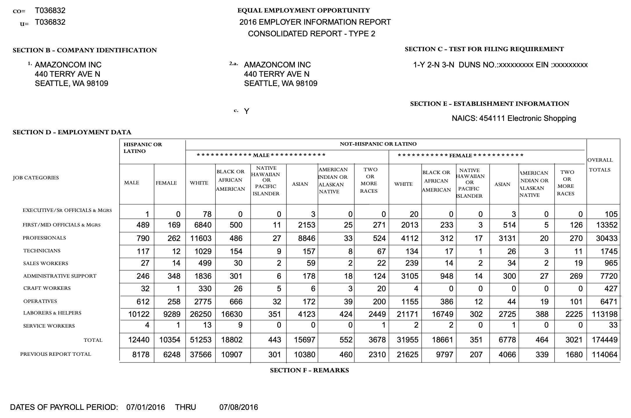 Diversity Report Template — Juice Analytics Regarding Eeo 1 Report Template