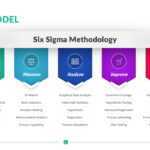 DMAIC Template Easy To Edit Download Now PowerSlides™ In Dmaic Report Template