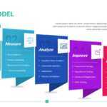 DMAIC Template Easy To Edit Download Now PowerSlides™ Inside Dmaic Report Template