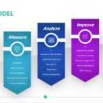 DMAIC Template Easy To Edit Download Now PowerSlides™