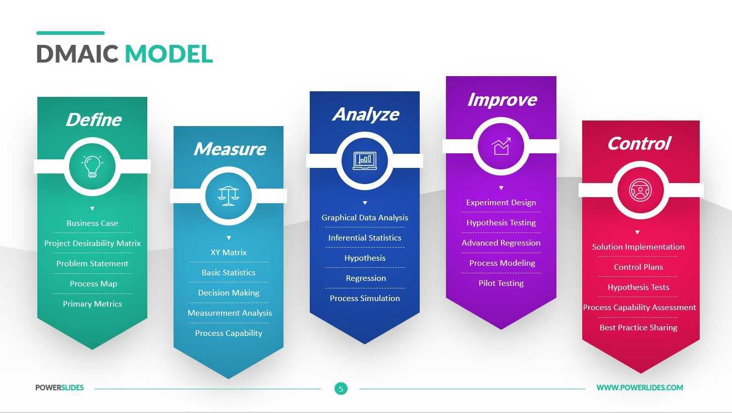 DMAIC Template  Easy To Edit  Download Now  PowerSlides™