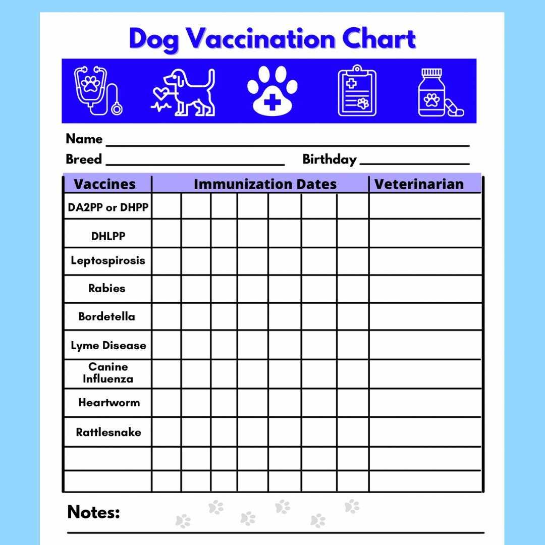 Dog Vaccination Certificate Template