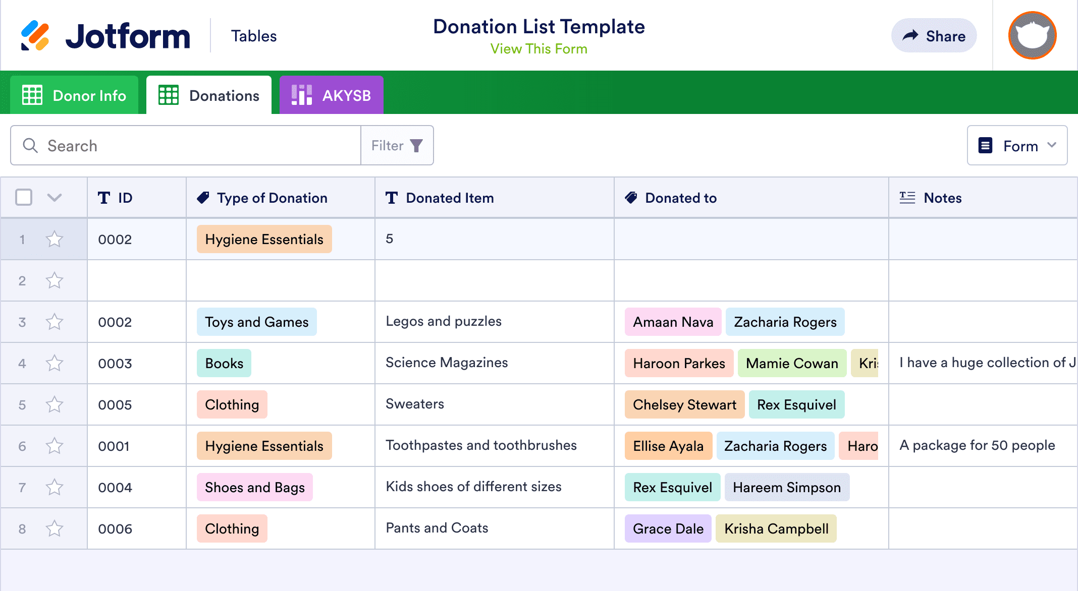 Donation List Template Jotform Tables For Donation Report Template Donation List Template Jotform Tables For Donation Report Template