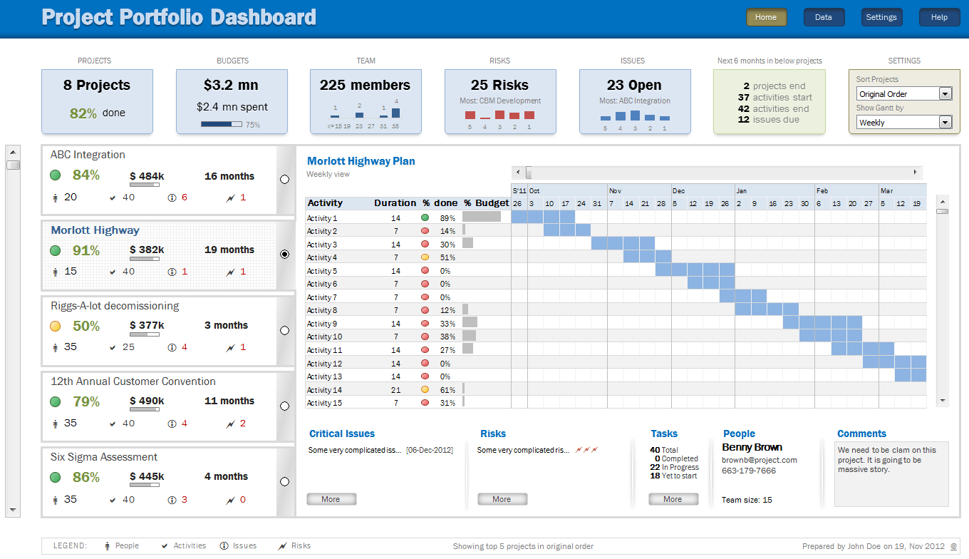 Download Project Portfolio Dashboard Excel Template & Manage  In Portfolio Management Reporting Templates