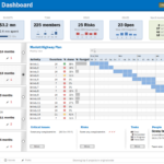 Download Project Portfolio Dashboard Excel Template & Manage  Regarding Project Portfolio Status Report Template