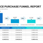 E Commerce Purchase Funnel Report Template For Powerpoint & Keynote Intended For Sales Funnel Report Template