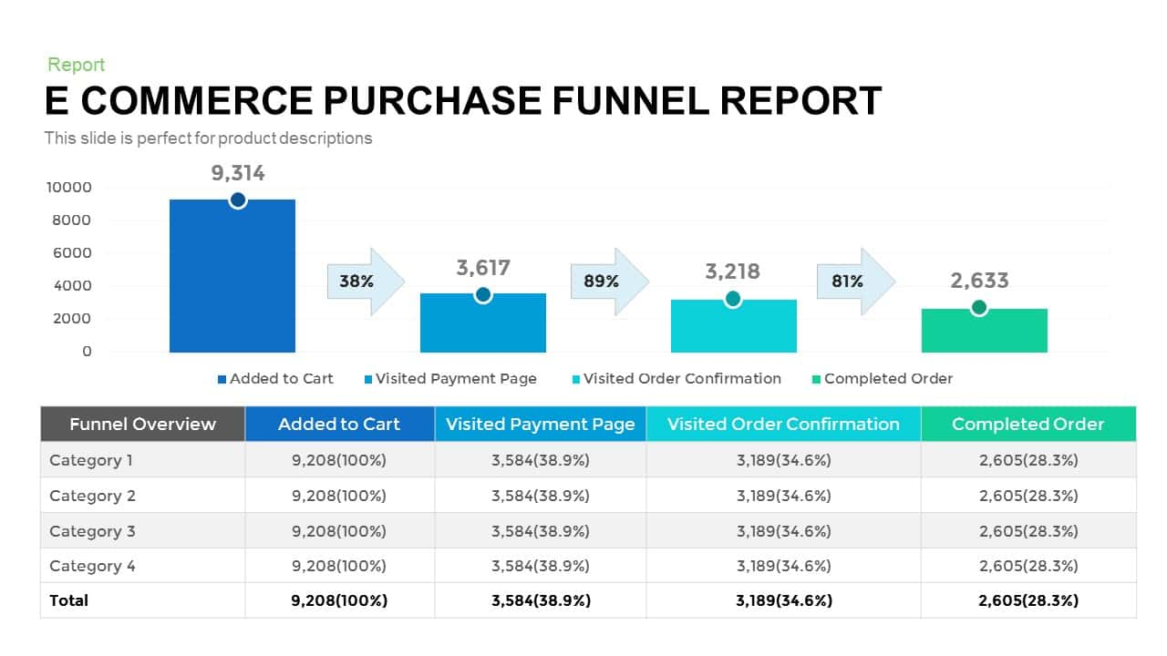 E-Commerce Purchase Funnel Report Template for Powerpoint & keynote Intended For Sales Funnel Report Template