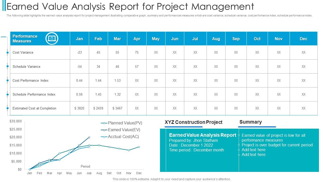 Earned Value Analysis Report For Project Management  Presentation  With Earned Value Report Template