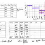 Earned Value Analysis Worked Example With Earned Value Report Template