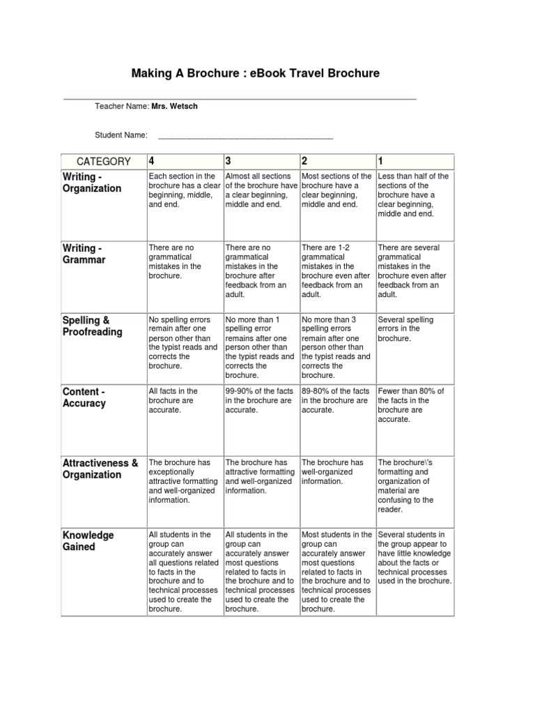 Ebook Travel Brochure Rubric  PDF  Proofreading  Grammar Regarding Brochure Rubric Template