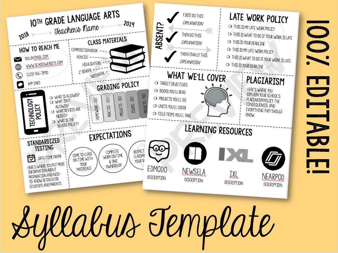 Editable Class Syllabus Template: Back To School Night Class – Etsy With Regard To Blank Syllabus Template