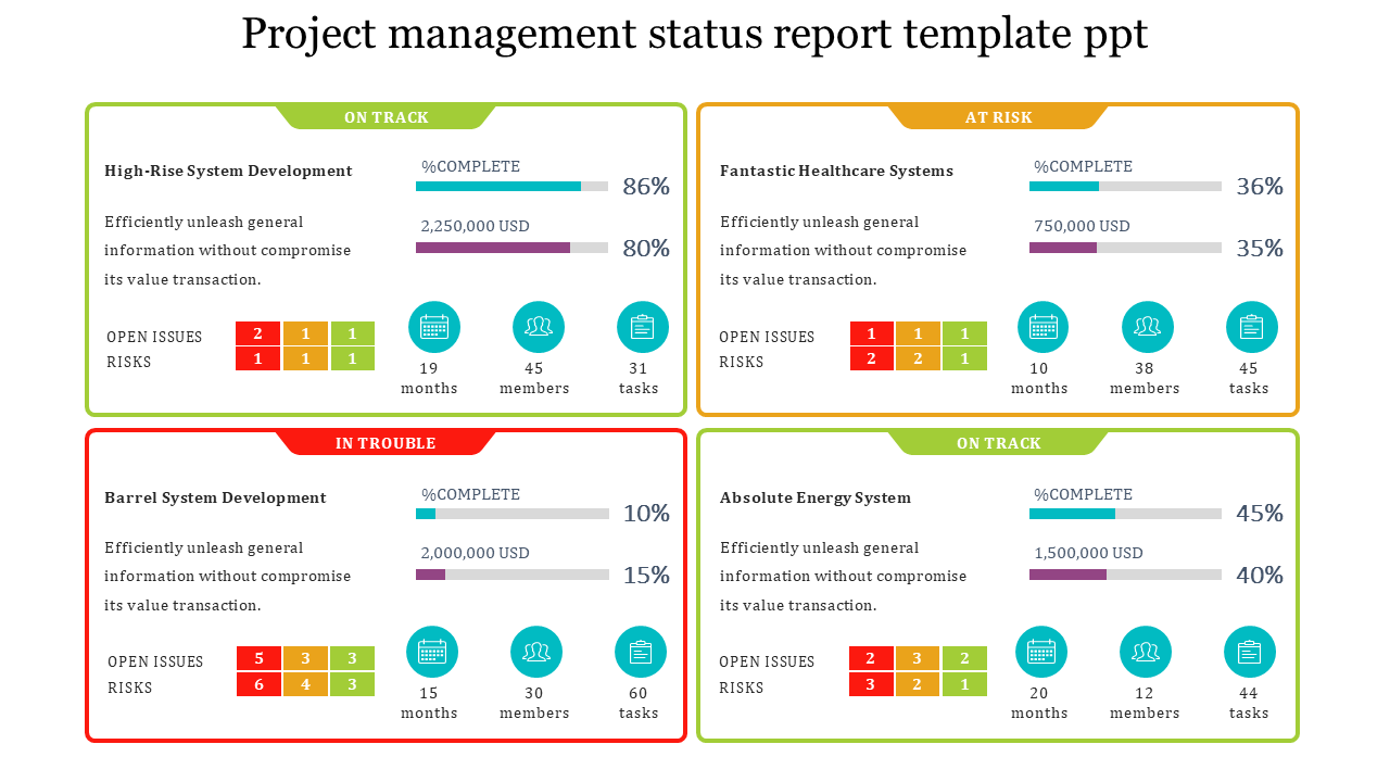 Effective Project Management Status Report Template PPT In Weekly Project Status Report Template Powerpoint