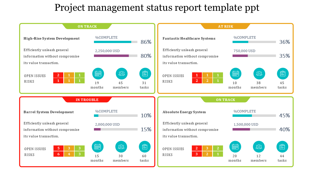 Effective Project Management Status Report Template PPT Inside Project Weekly Status Report Template Ppt