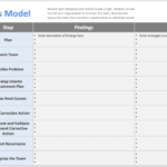 Eight Disciplines (10D) Template – Six Sigma Software Online Tools For 8D Report Format Template