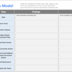 Eight Disciplines (10D) Template – Six Sigma Software Online Tools Pertaining To 8D Report Template