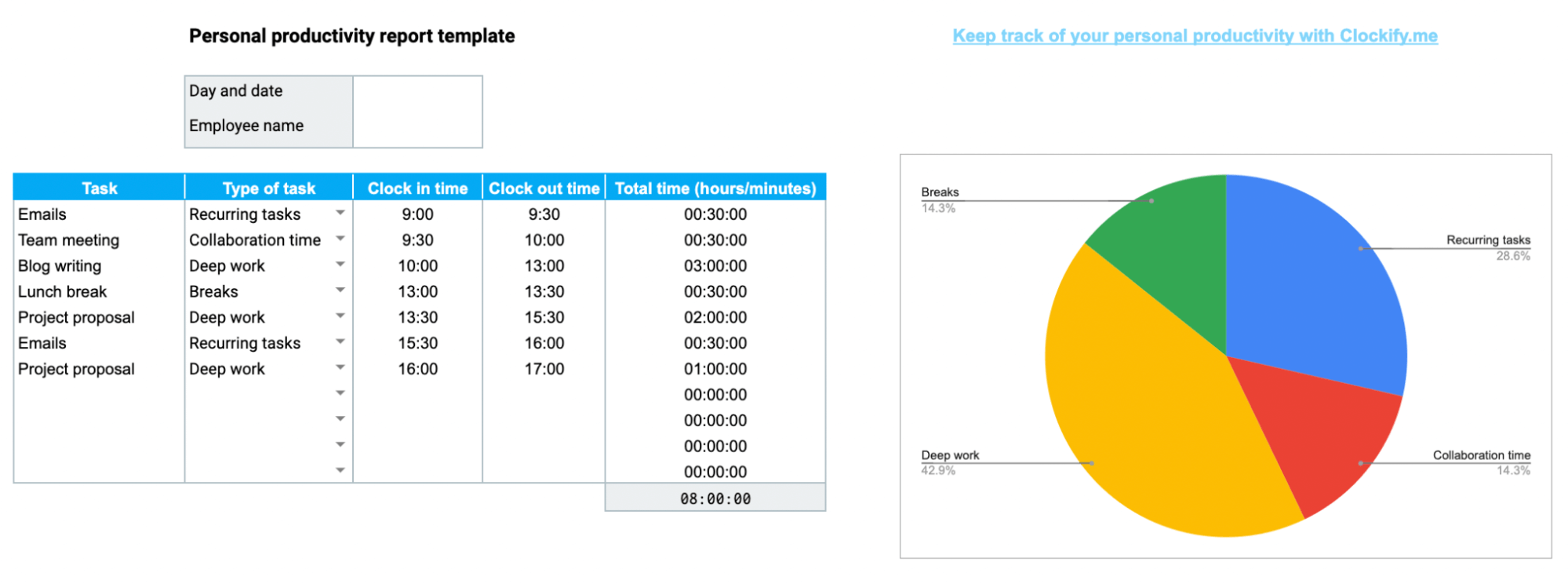 Employee Productivity Report (+ FREE Templates) For Monthly Productivity Report Template