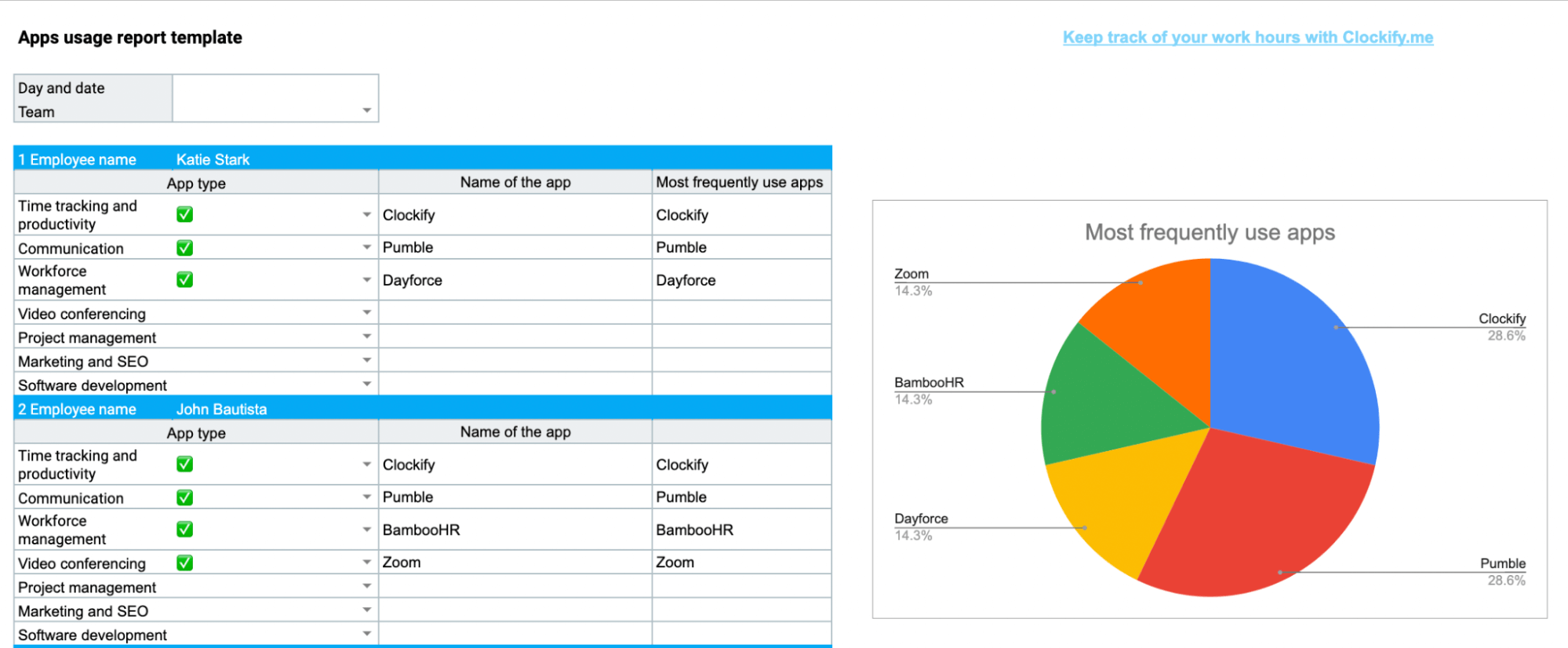 Employee Productivity Report (+ FREE Templates) Throughout Monthly Productivity Report Template