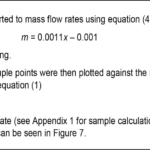 Engineering: Lab Report – Learn HQ With Engineering Lab Report Template