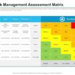 Enterprise Risk Management Assessment Matrix  Presentation  Regarding Enterprise Risk Management Report Template