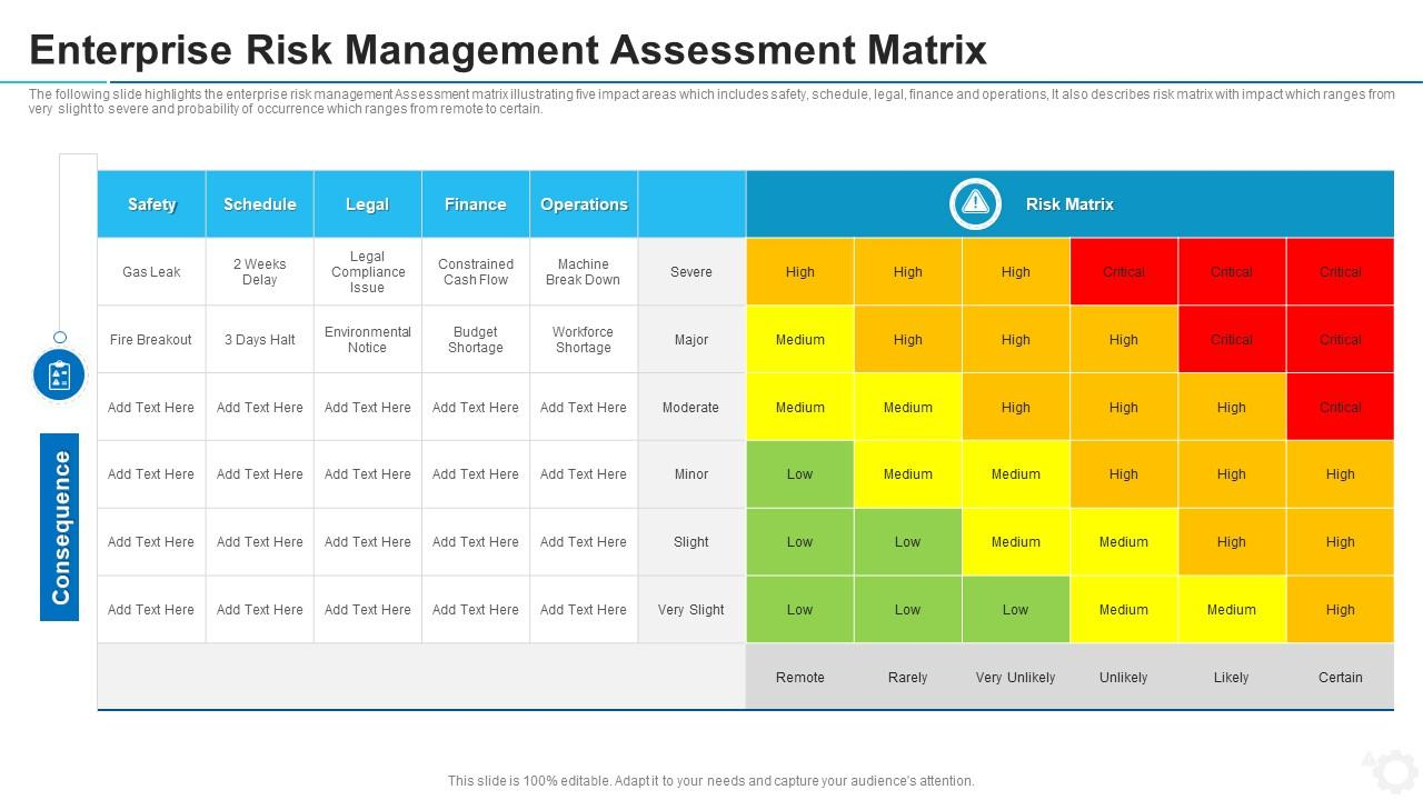 Enterprise Risk Management Assessment Matrix  Presentation  Regarding Enterprise Risk Management Report Template