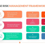 Enterprise Risk Management Framework  Download Now With Enterprise Risk Management Report Template