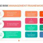 Enterprise Risk Management Framework  Download Now With Enterprise Risk Management Report Template