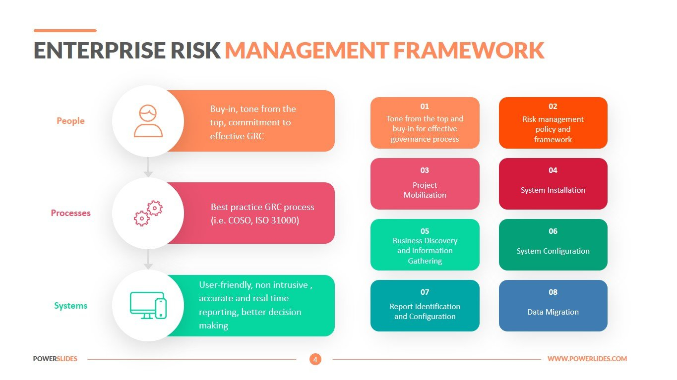 Enterprise Risk Management Framework  Download Now With Enterprise Risk Management Report Template