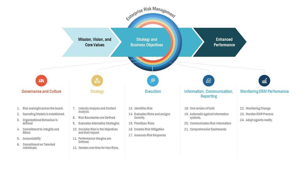 Enterprise Risk Management PowerPoint Template With Enterprise Risk Management Report Template