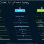 Entry And Exit Criteria For Software Testing  Presentation  With Test Exit Report Template