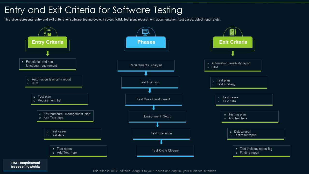 Entry And Exit Criteria For Software Testing  Presentation  With Test Exit Report Template