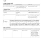Environmental Impact Statement Example (Free And Customisable) For Environmental Impact Report Template