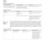 Environmental Impact Statement Example (Free And Customisable) For Environmental Impact Report Template