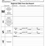 Er Nurse Report Sheet – Fill Online, Printable, Fillable, Blank  In Nursing Handoff Report Template