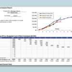 EXCEL Of Earned Value Management