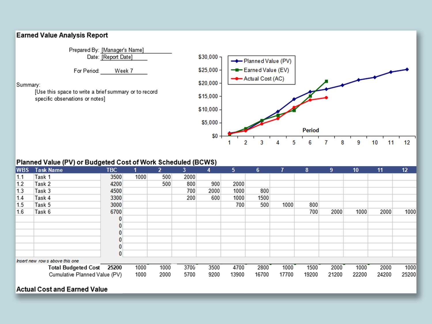 EXCEL Of Earned Value Management