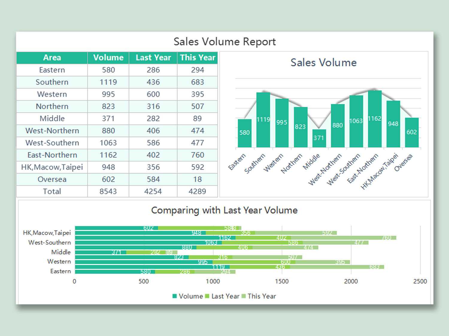 EXCEL Of Sales Volume Report