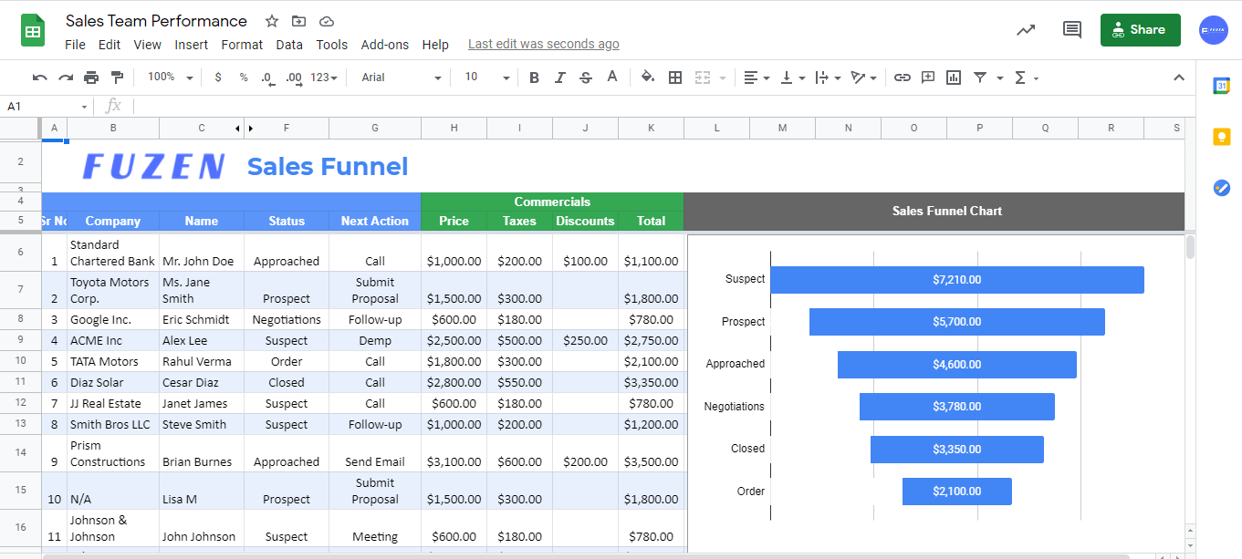 Excel templates for sales tracking reports - download for FREE - Fuzen With Regard To Sales Management Report Template