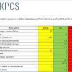 Exchange 10 Semi Automated Health Check  FICILITY