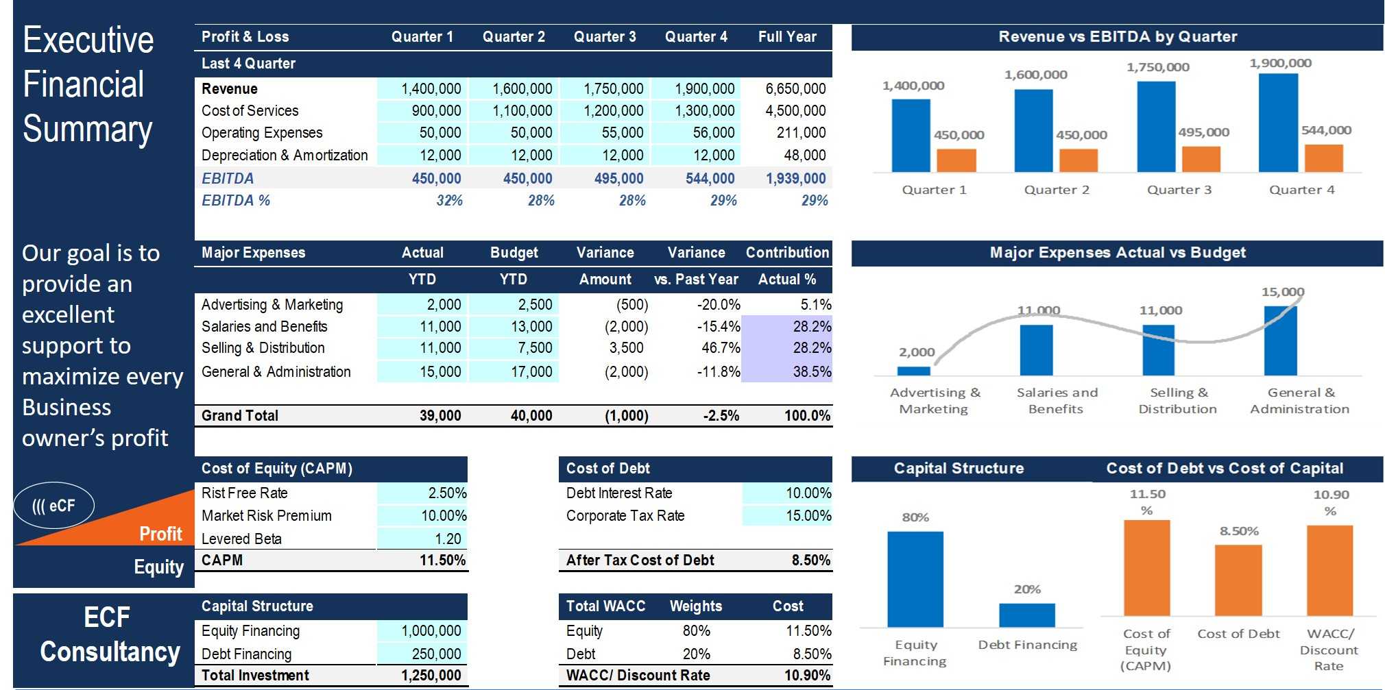 Executive Financial Summary Excel with Power Point Template - Eloquens Pertaining To Excel Financial Report Templates