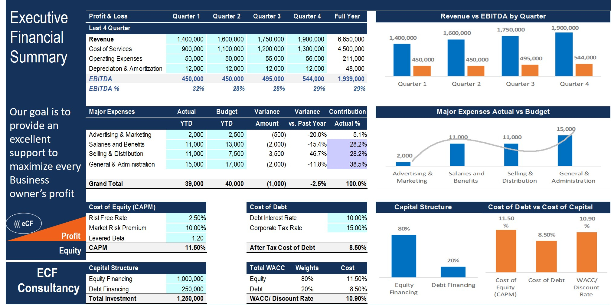 Executive Financial Summary Excel With Power Point Template – Eloquens Throughout Financial Reporting Templates In Excel