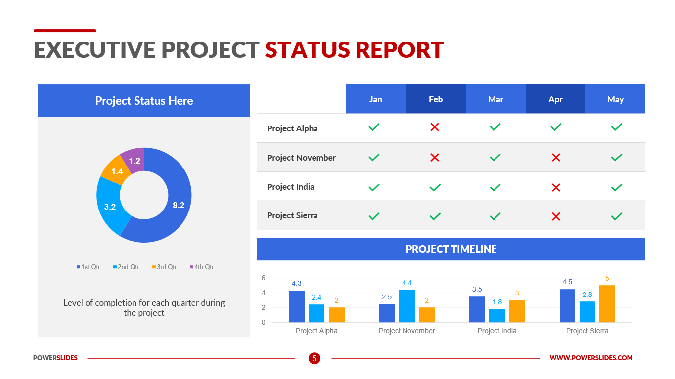 Executive Project Status Report Template  Download Now With Executive Summary Project Status Report Template