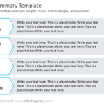Executive Summary Template