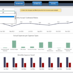 Expense Analysis Excel Template Spend Analysis Dashboard Inside Expense Report Template Excel 2010